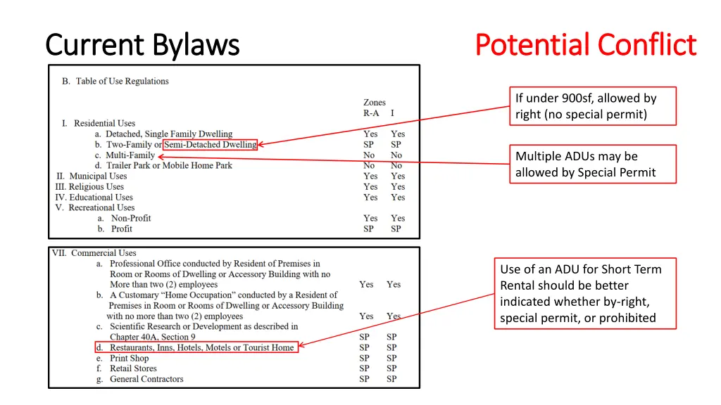current bylaws current bylaws potential conflict
