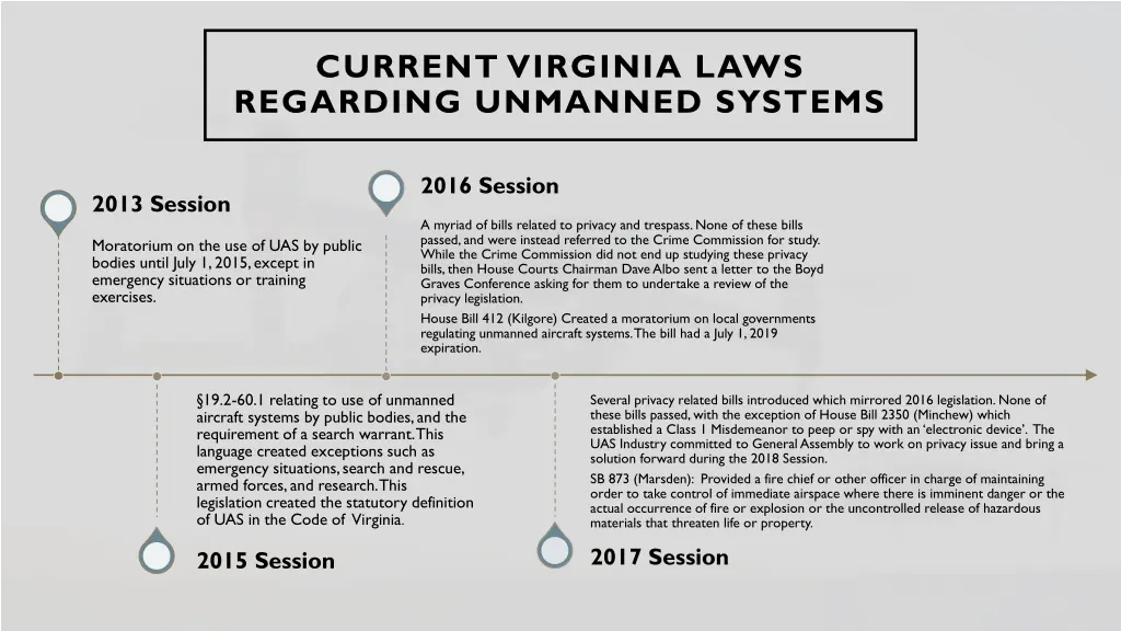 current virginia laws regarding unmanned systems