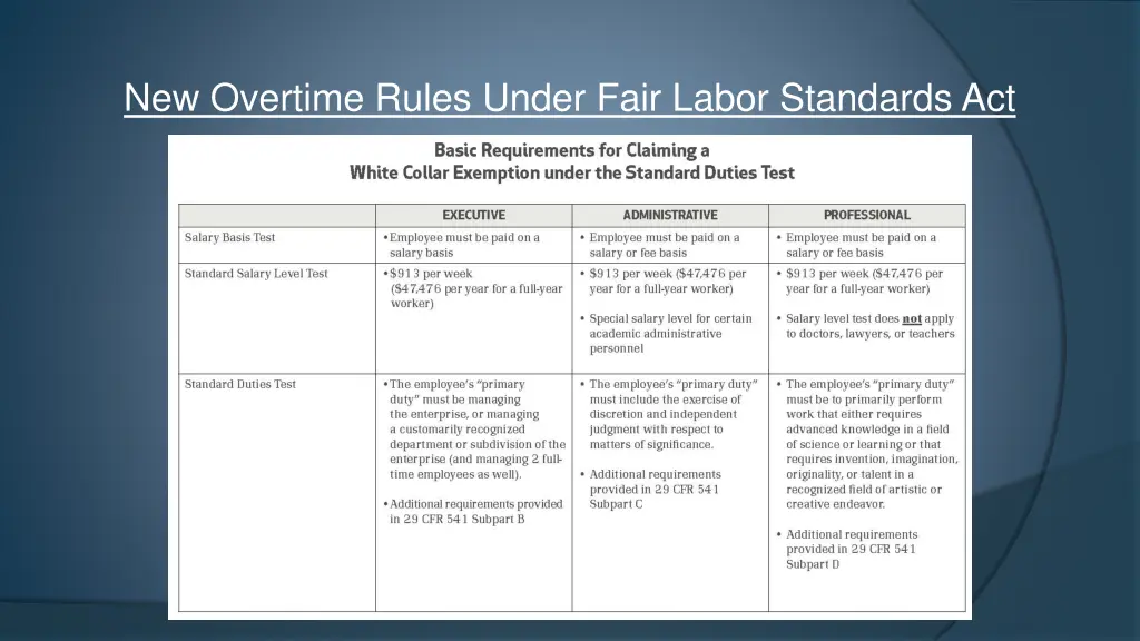 new overtime rules under fair labor standards act 3