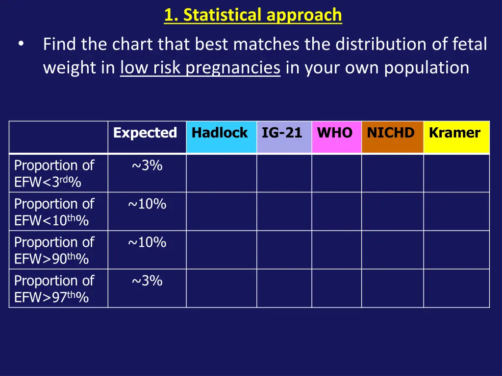 1 statistical approach