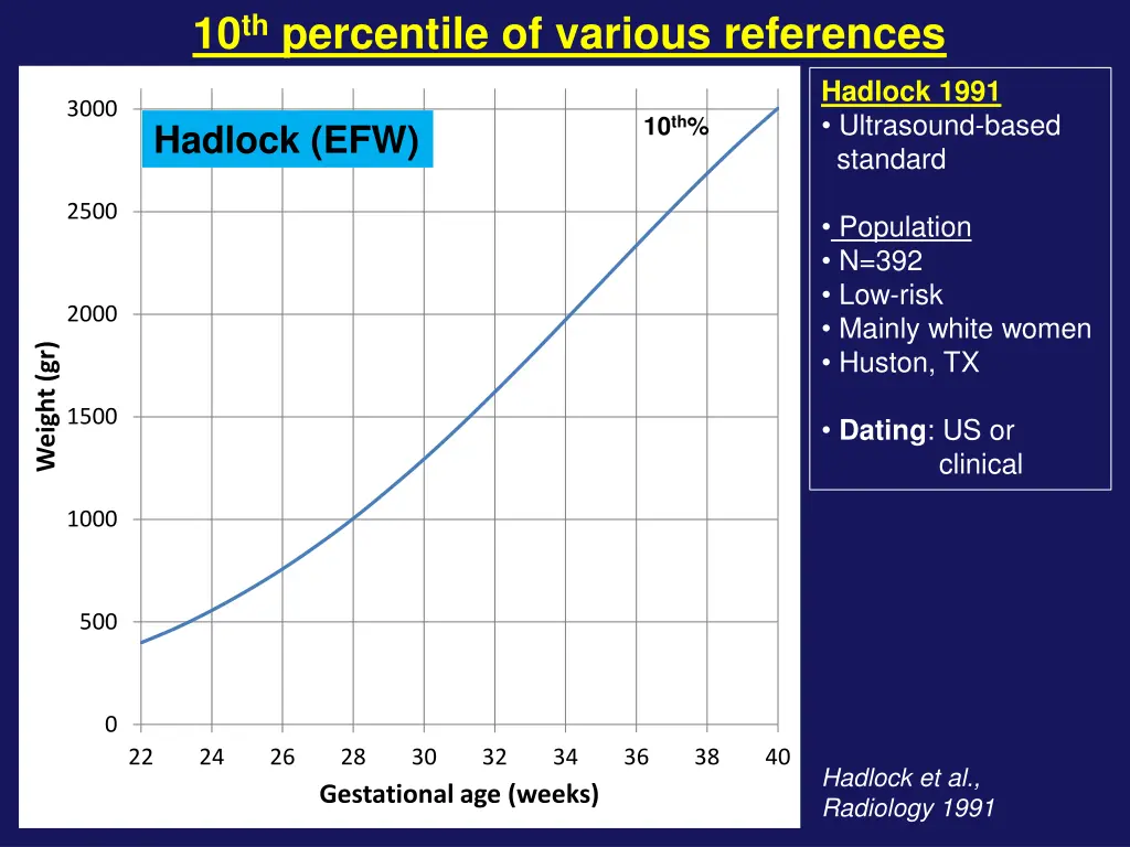10 th percentile of various references 1