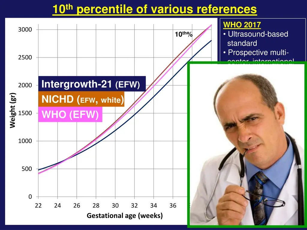 10 th percentile of various references 8