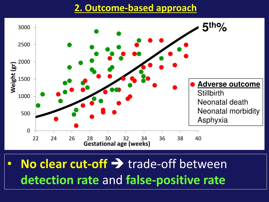 2 outcome based approach