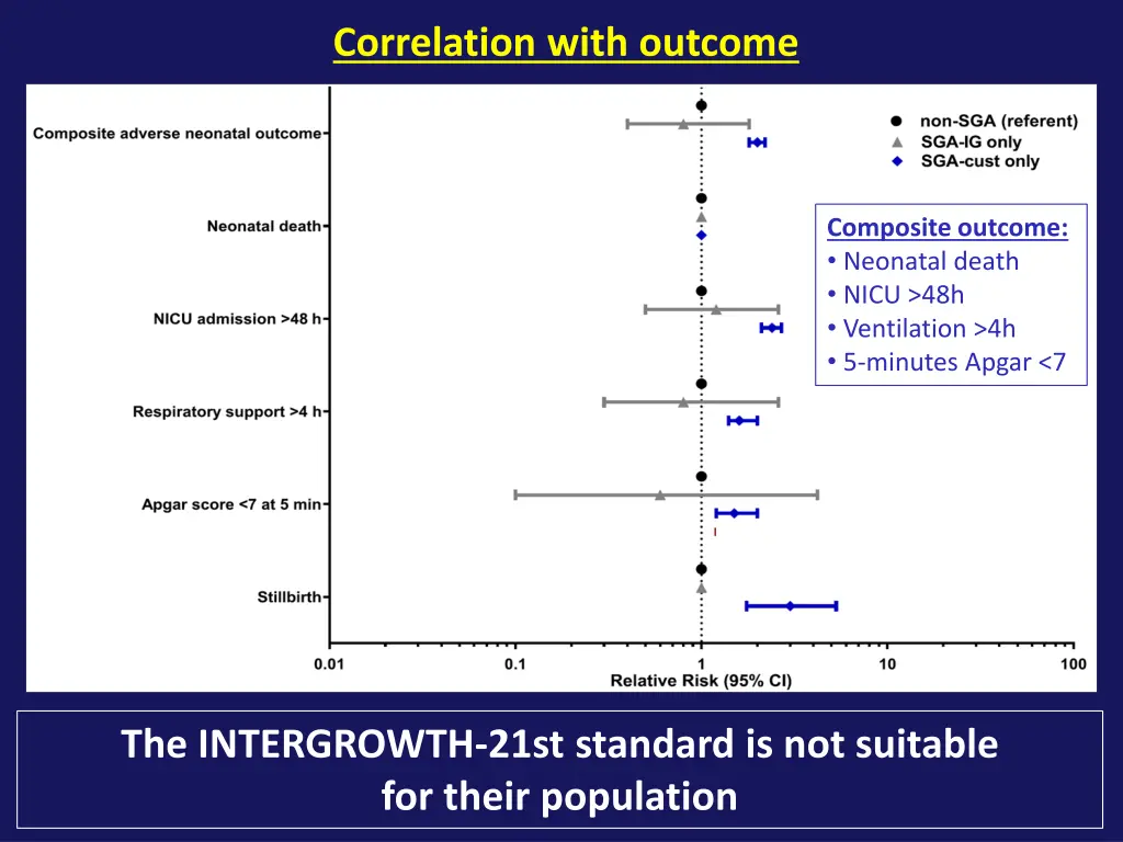 correlation with outcome