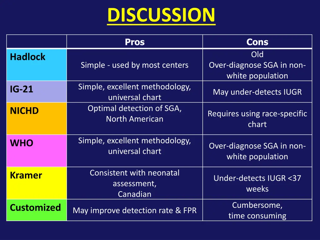 discussion
