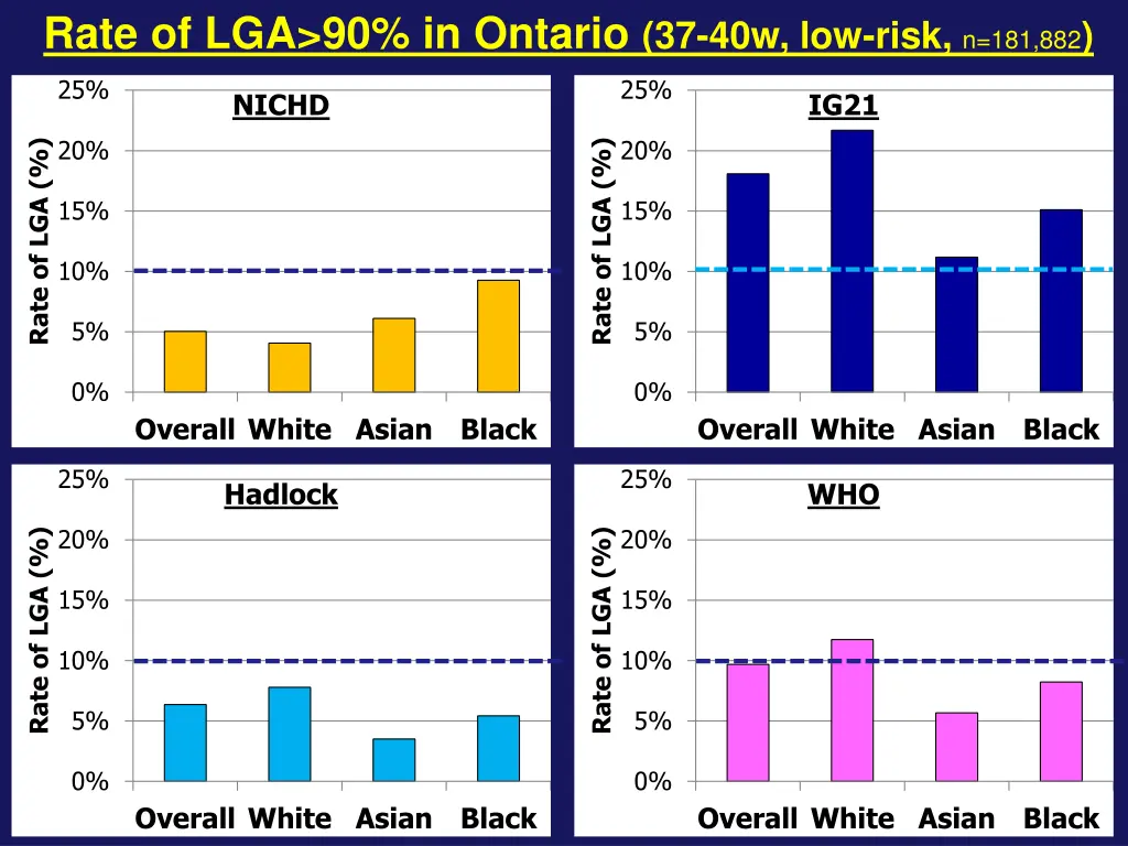 rate of lga 90 in ontario 37 40w low risk