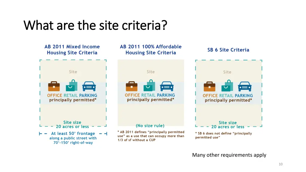 what are the site criteria what are the site