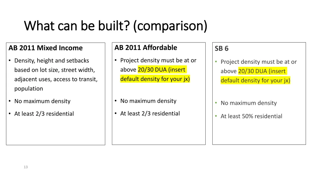 what can be built comparison what can be built