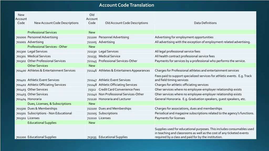 account code translation