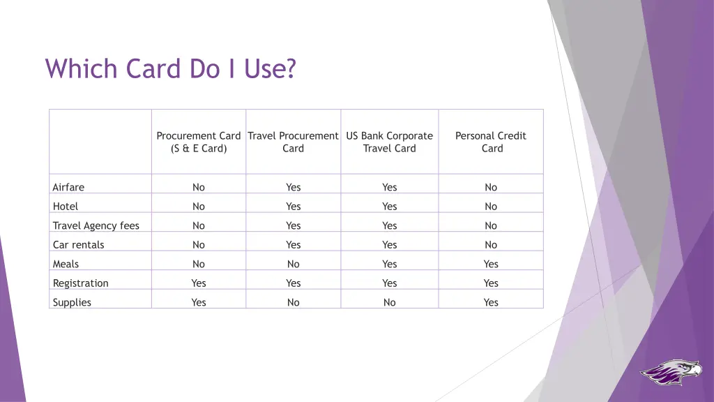 which card do i use