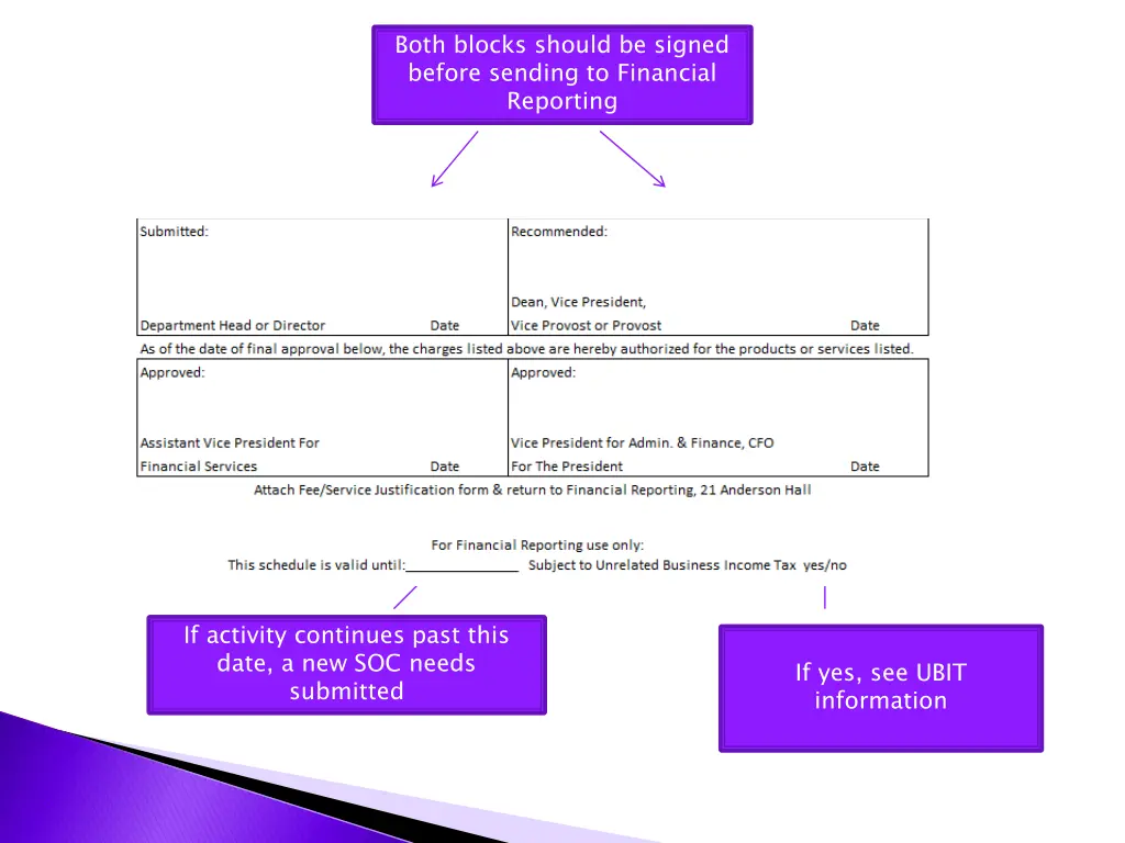 both blocks should be signed before sending