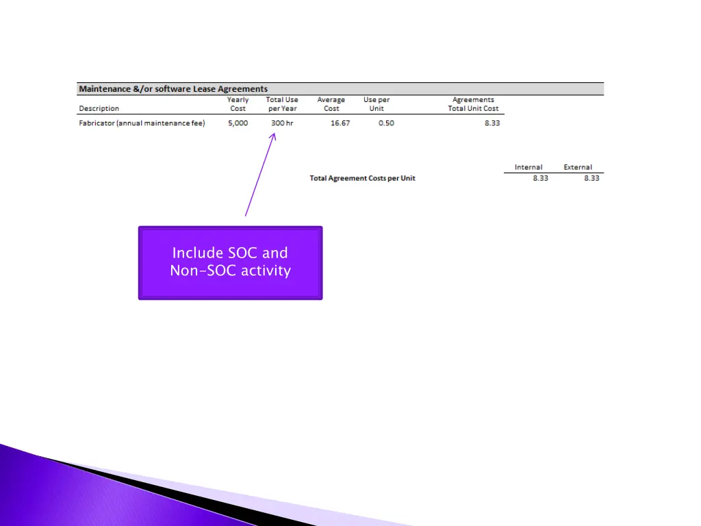 include soc and non soc activity