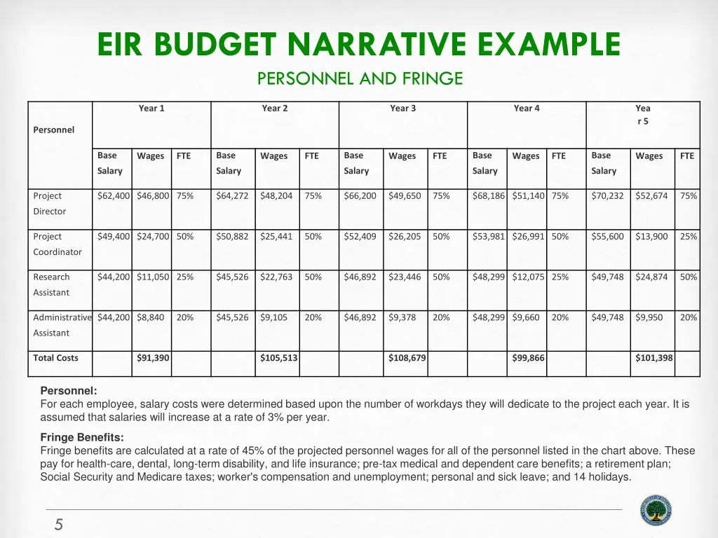 eir budget narrative example personnel and fringe