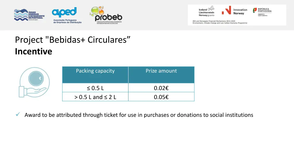 project bebidas circulares incentive