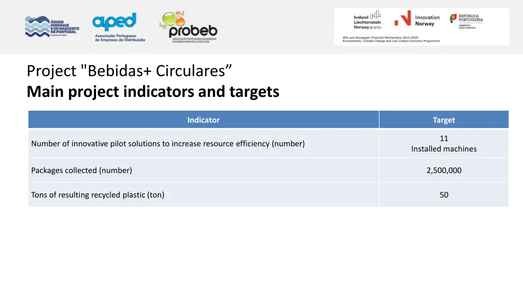 project bebidas circulares main project