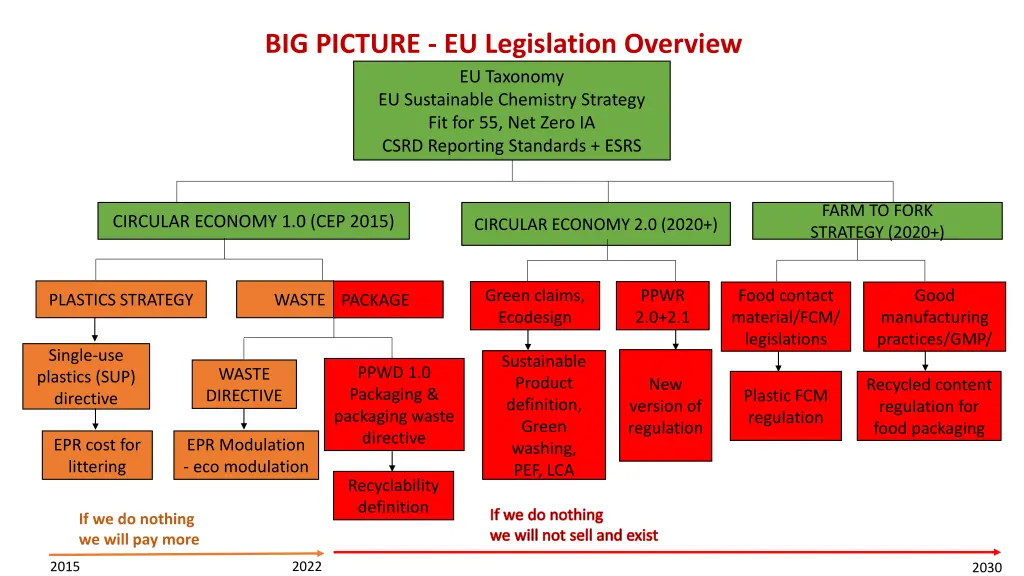 big picture eu legislation overview eu taxonomy