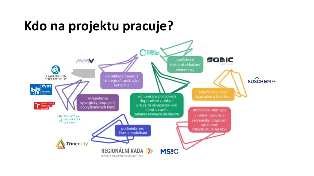 kdo na projektu pracuje
