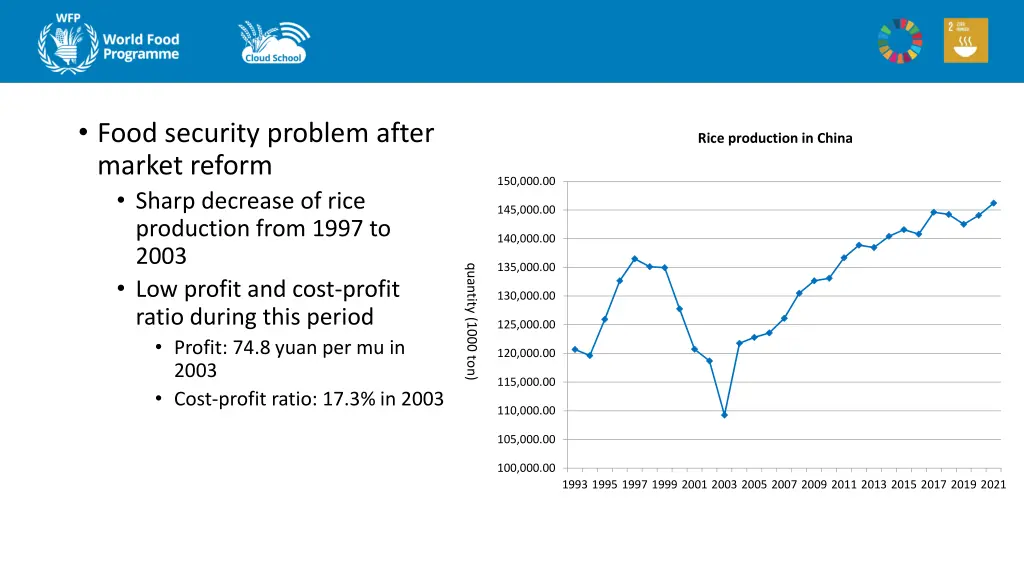 food security problem after market reform sharp