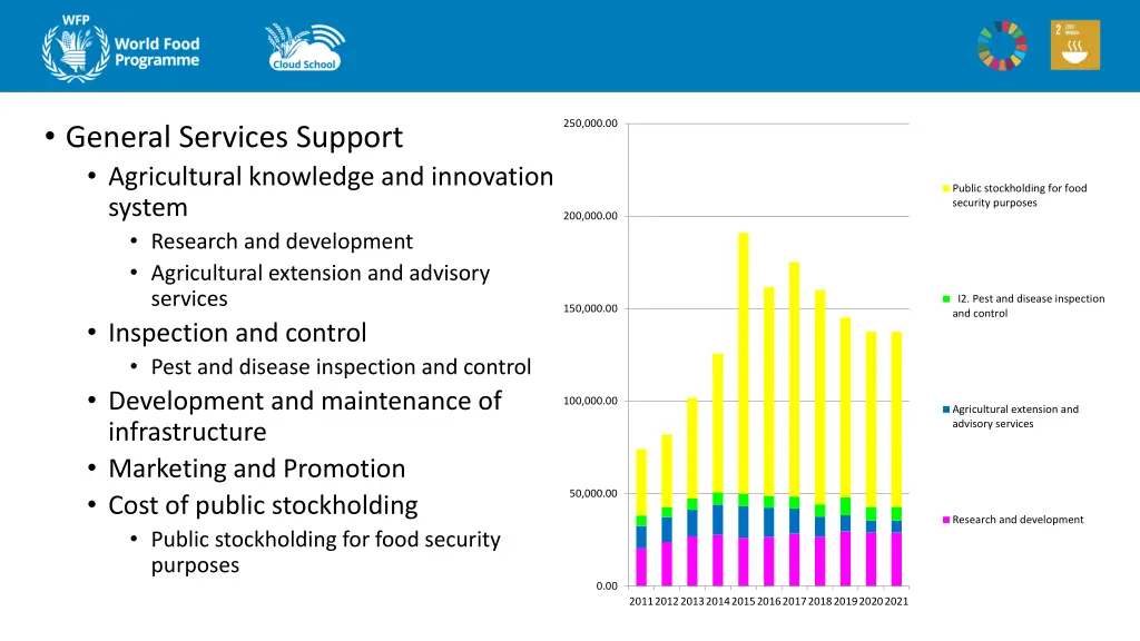 general services support agricultural knowledge
