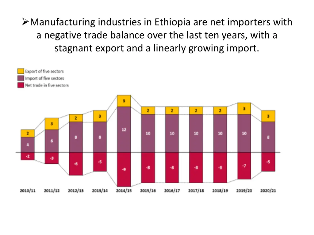 manufacturing industries in ethiopia