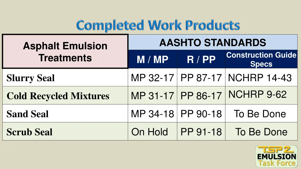 aashto standards 1