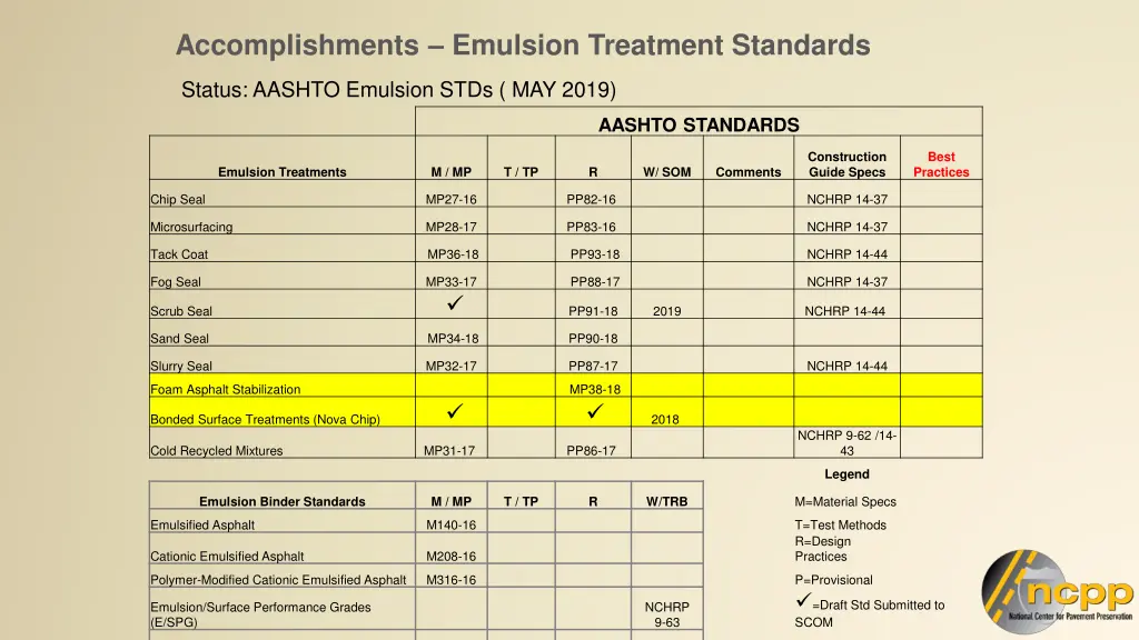 accomplishments emulsion treatment standards