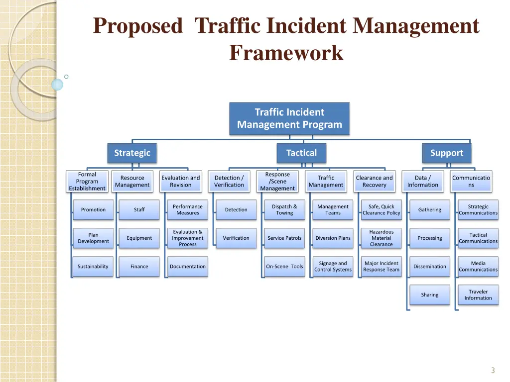 proposed traffic incident management framework