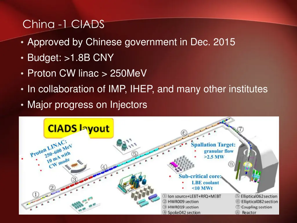 china 1 ciads