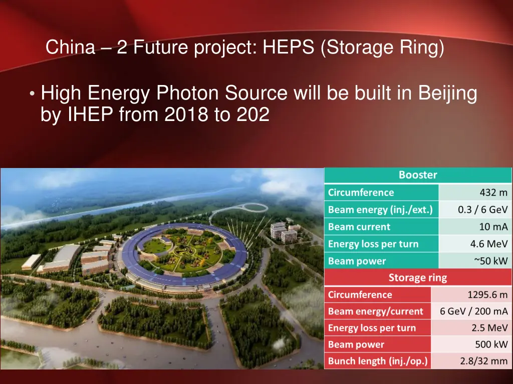 china 2 future project heps storage ring