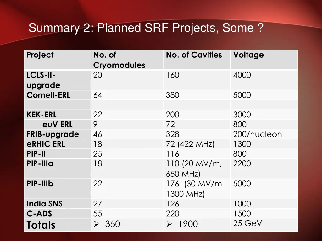 summary 2 planned srf projects some
