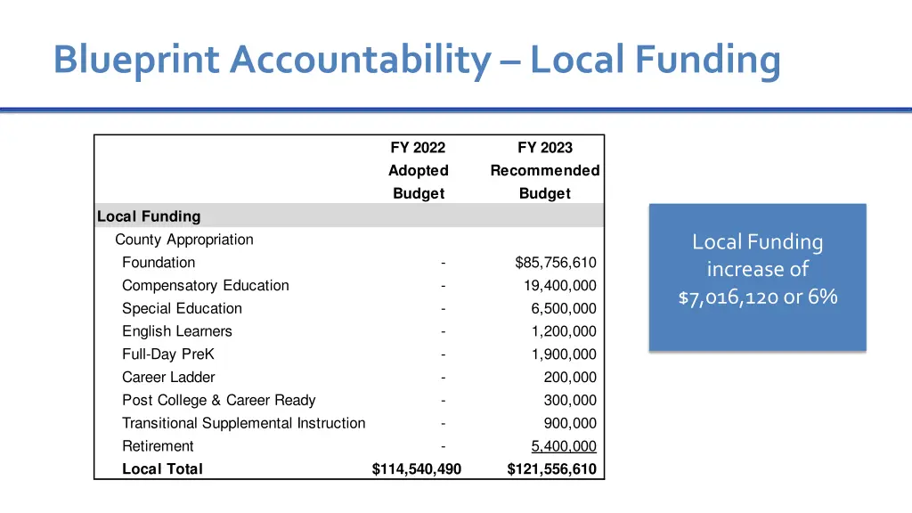 blueprint accountability local funding