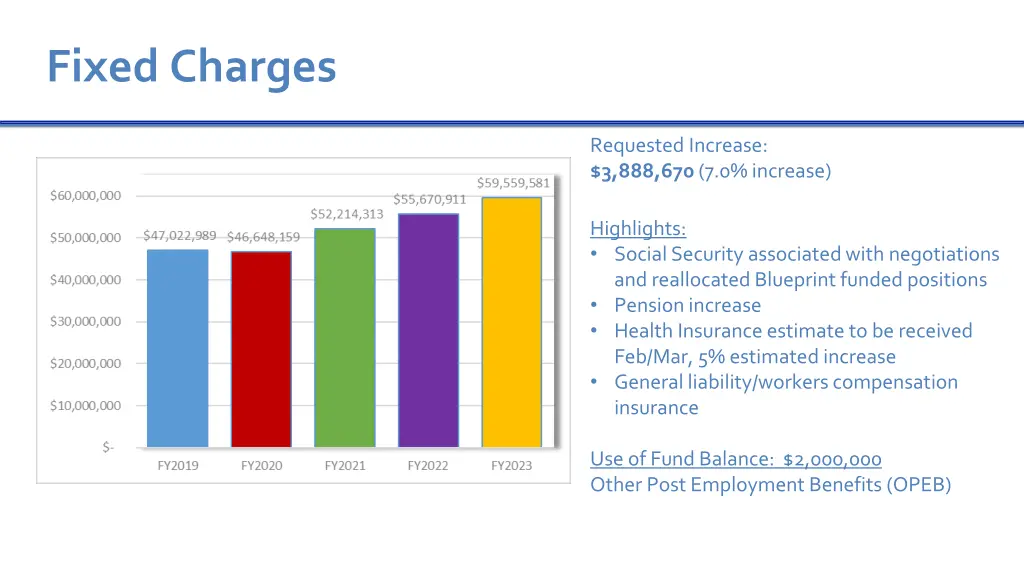 fixed charges