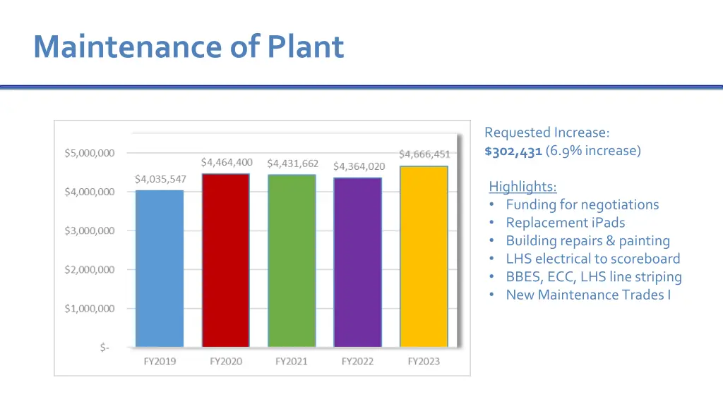 maintenance of plant