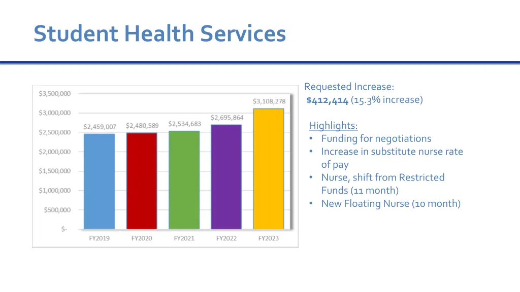 student health services