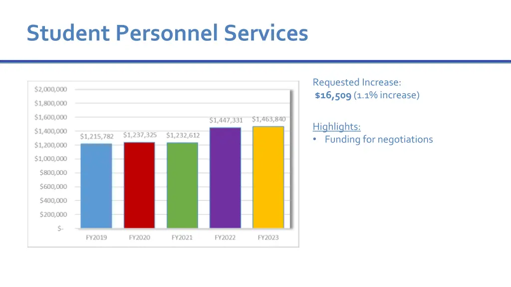 student personnel services