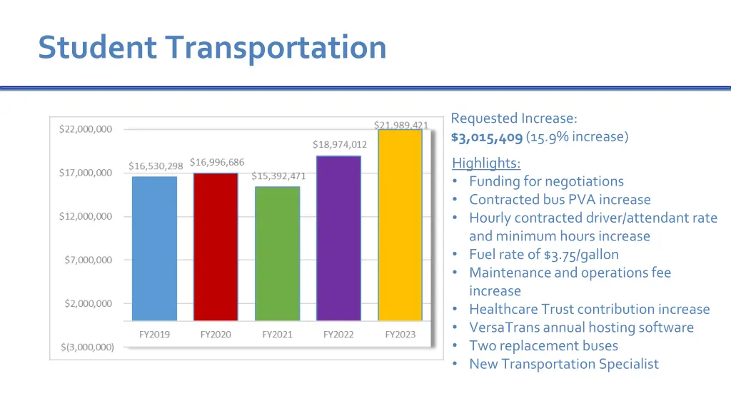 student transportation