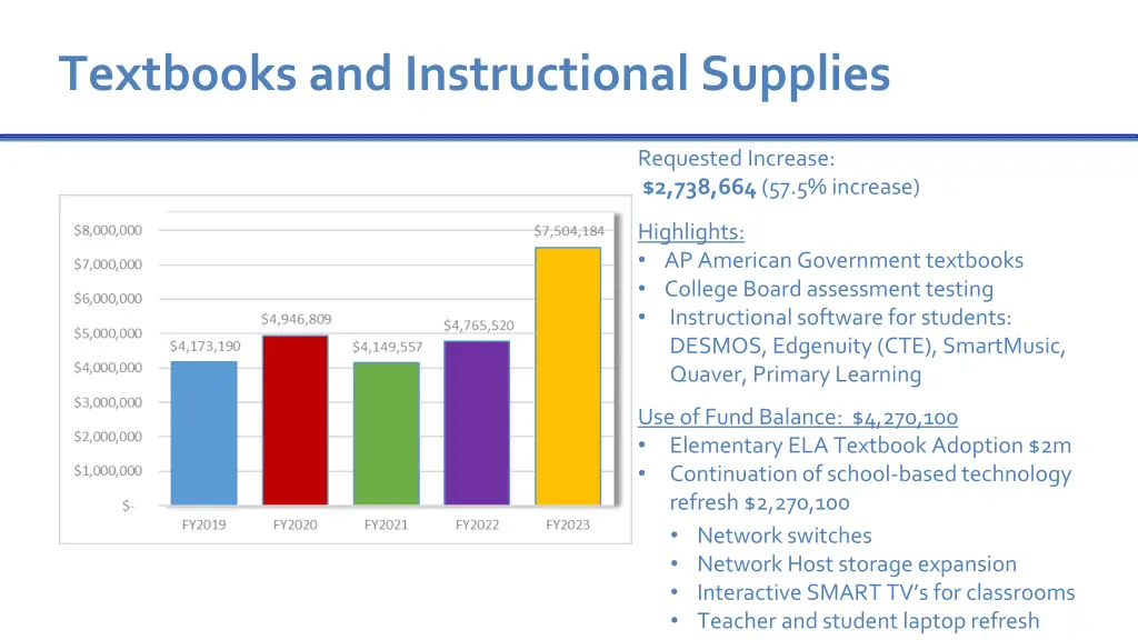 textbooks and instructional supplies