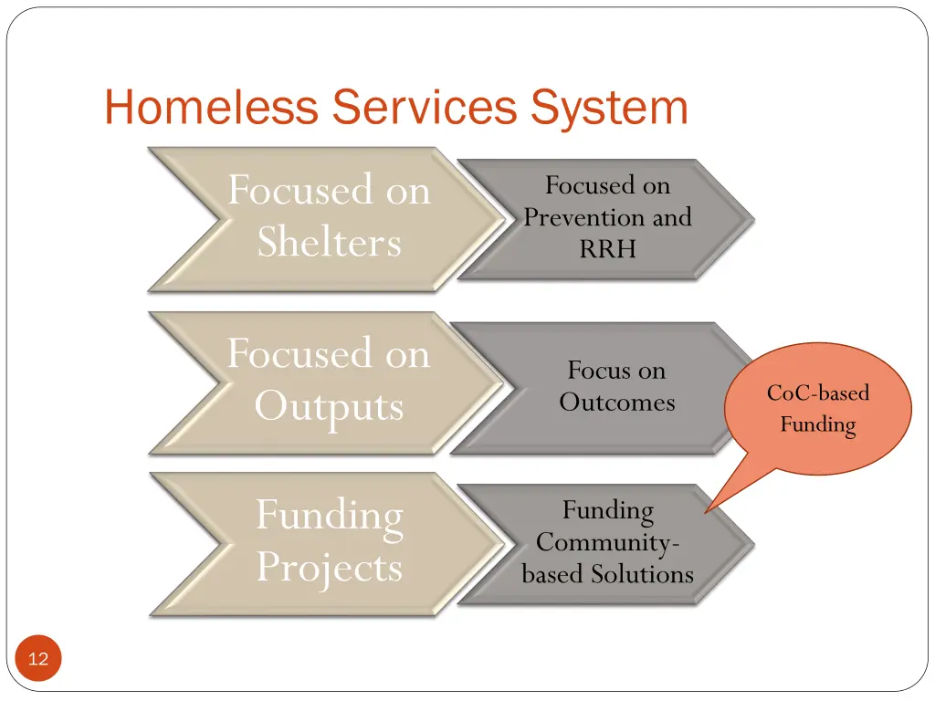 homeless services system 2