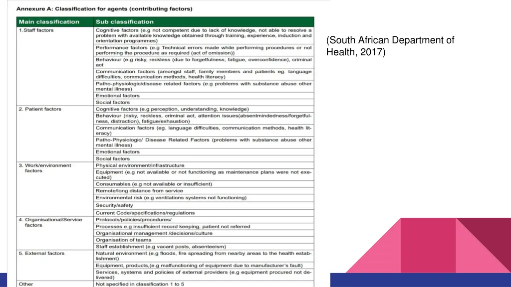 south african department of health 2017 1