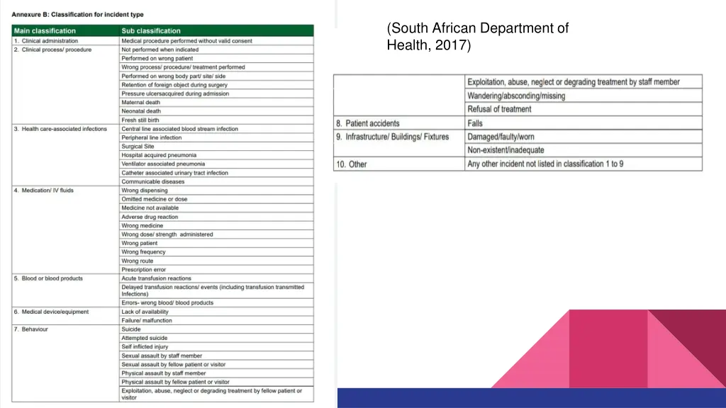 south african department of health 2017 2