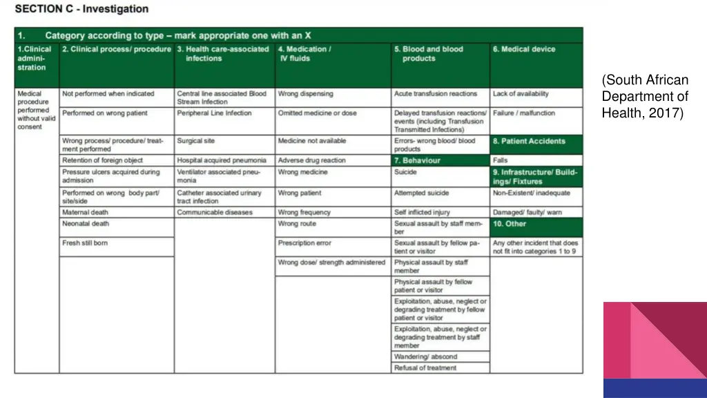 south african department of health 2017 6
