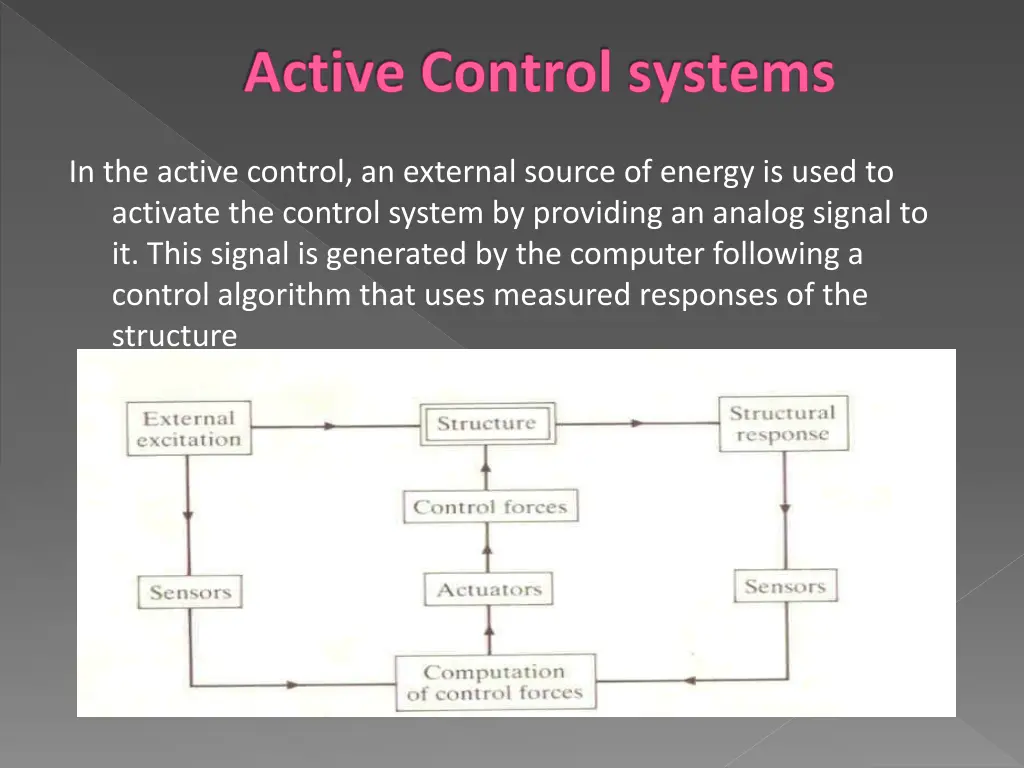 active control systems