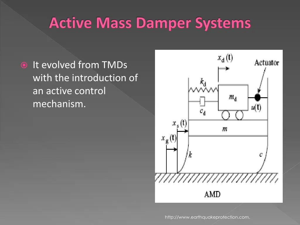active mass damper systems