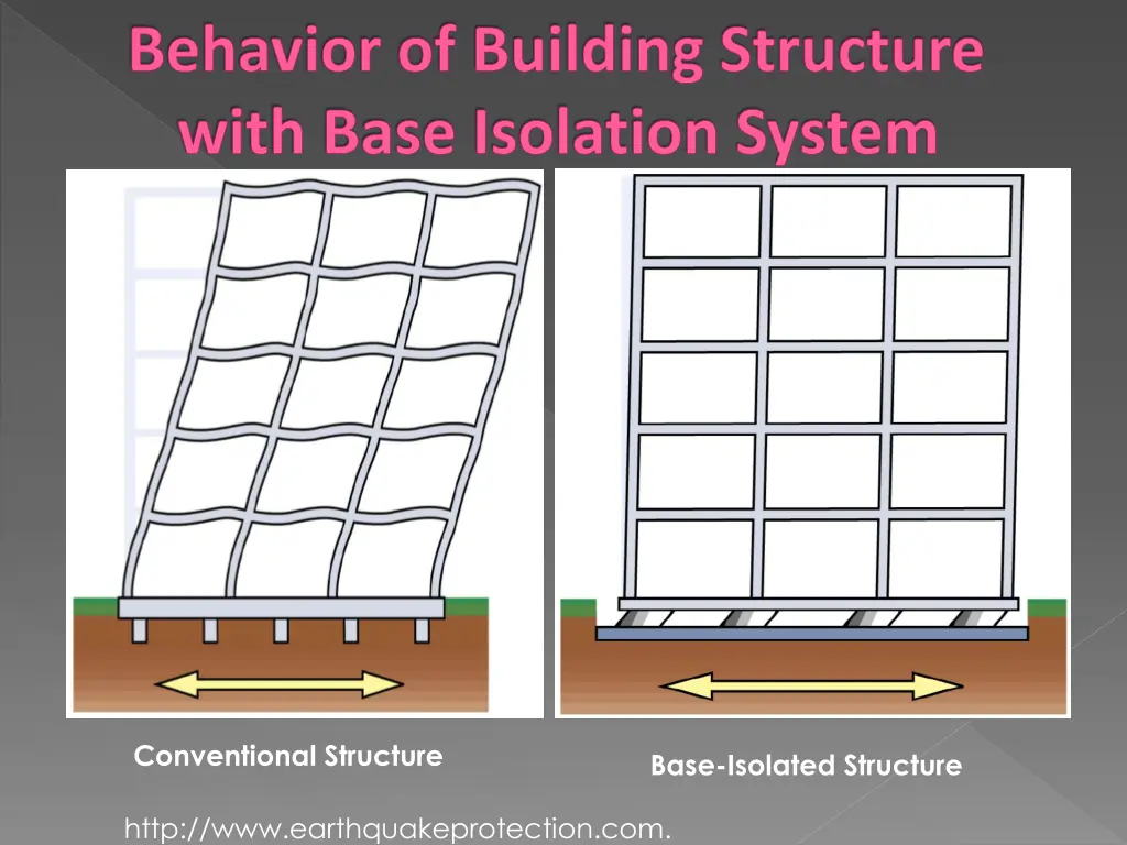 behavior of building structure with base