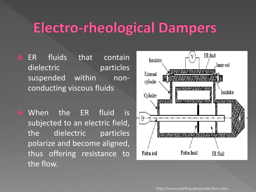 electro rheological dampers