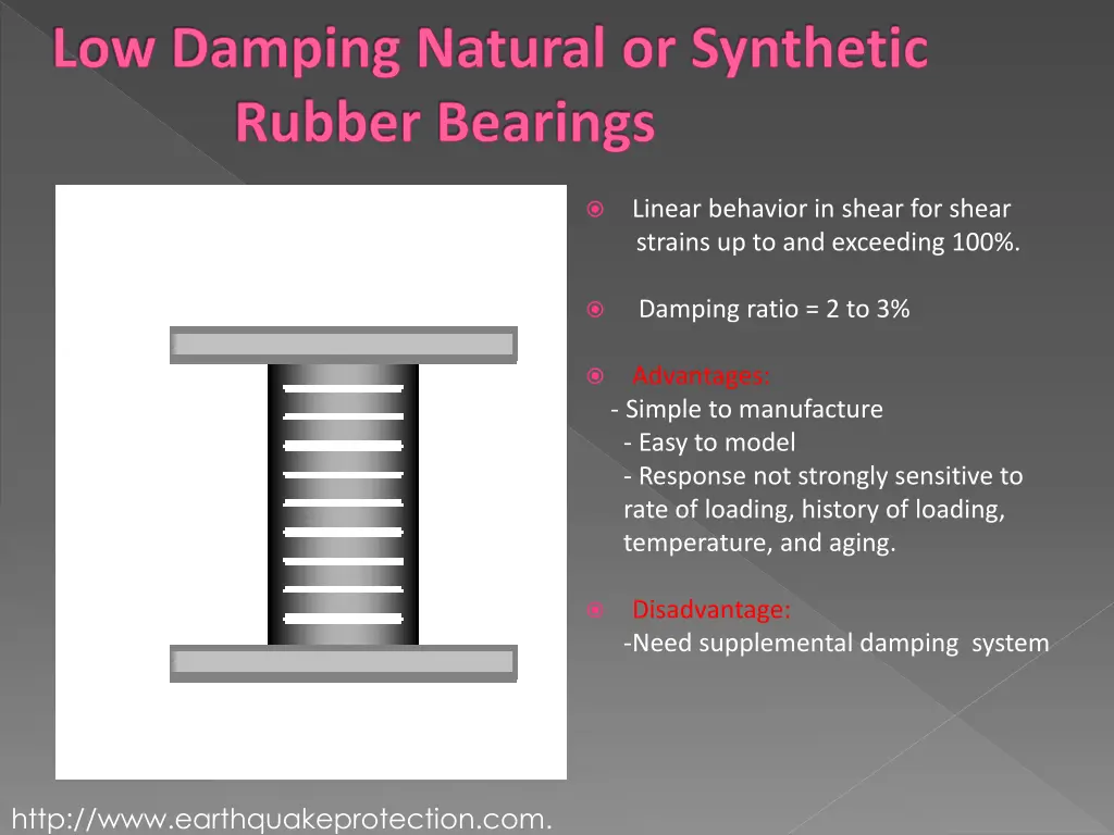 low damping natural or synthetic rubber bearings