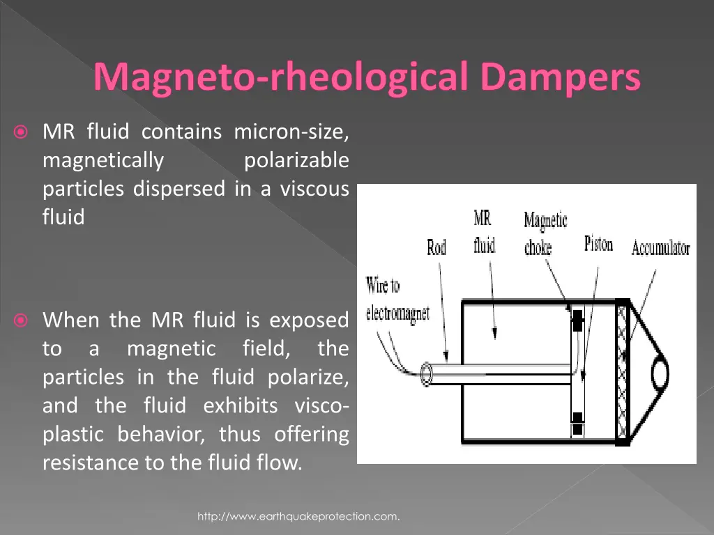 magneto rheological dampers