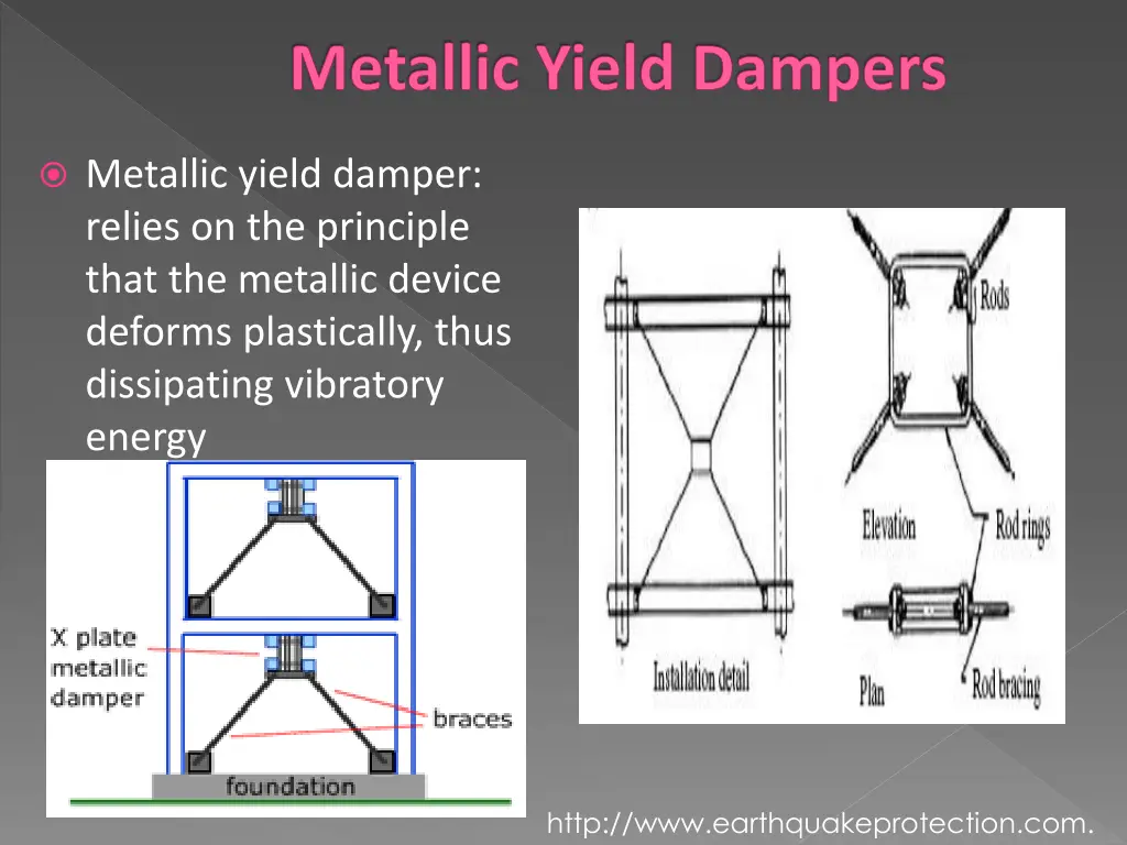 metallic yield dampers