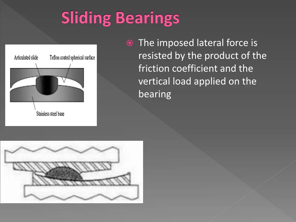 sliding bearings