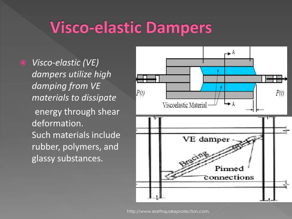 visco elastic dampers